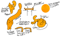 The reference sheet for Phil, an orange quadrupedal cag with an extendable torso. Each half can be controlled independently, allowing for lengthening and contraction. Note the lack of a drawn mouth.